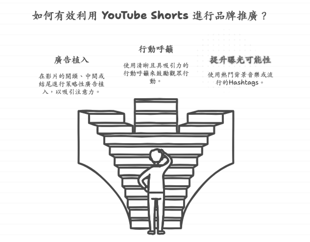 youtube shorts品牌推廣.png